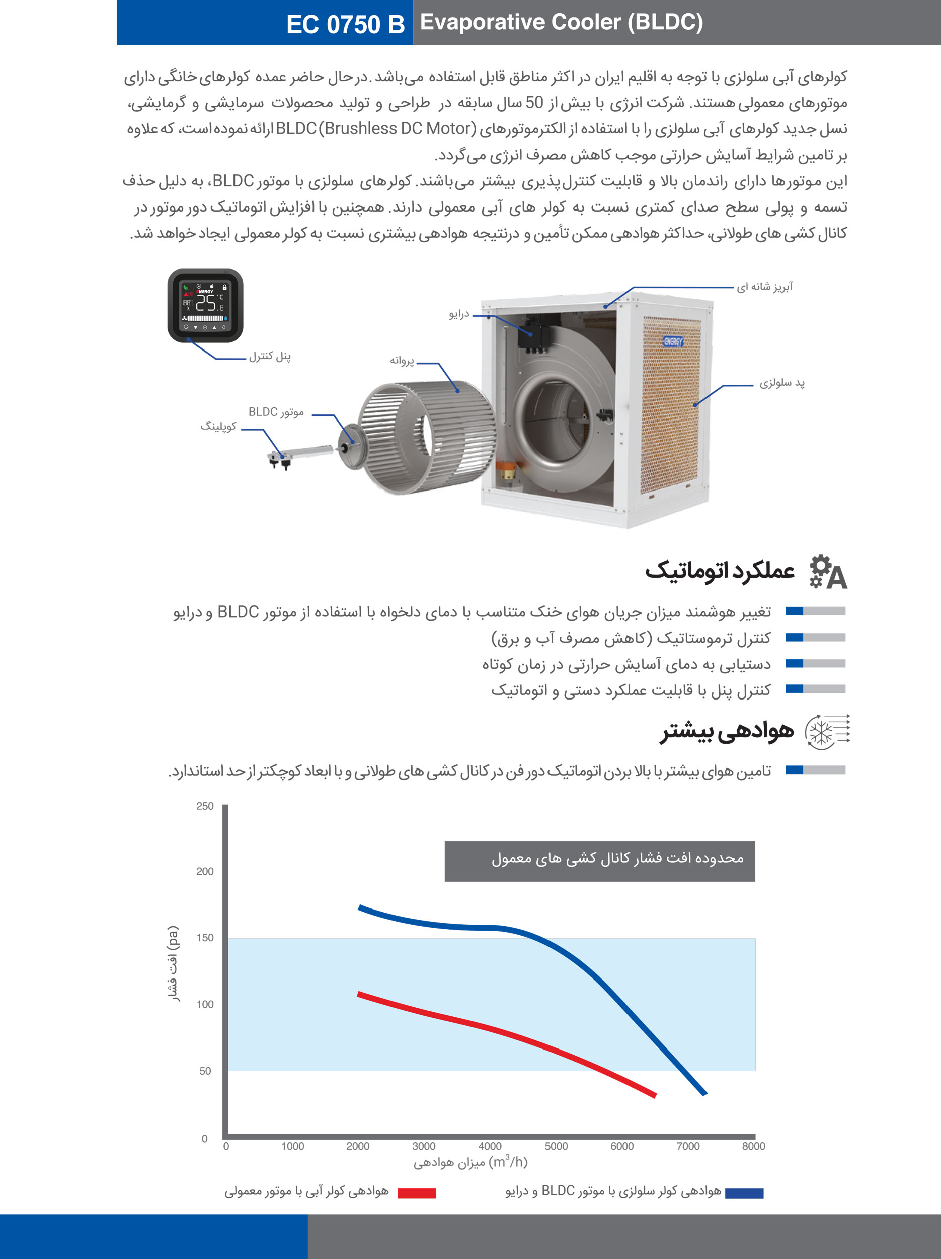 کولر آبی انرژی مدل سلولزی بغل زن EC0750b ظرفیت 7500