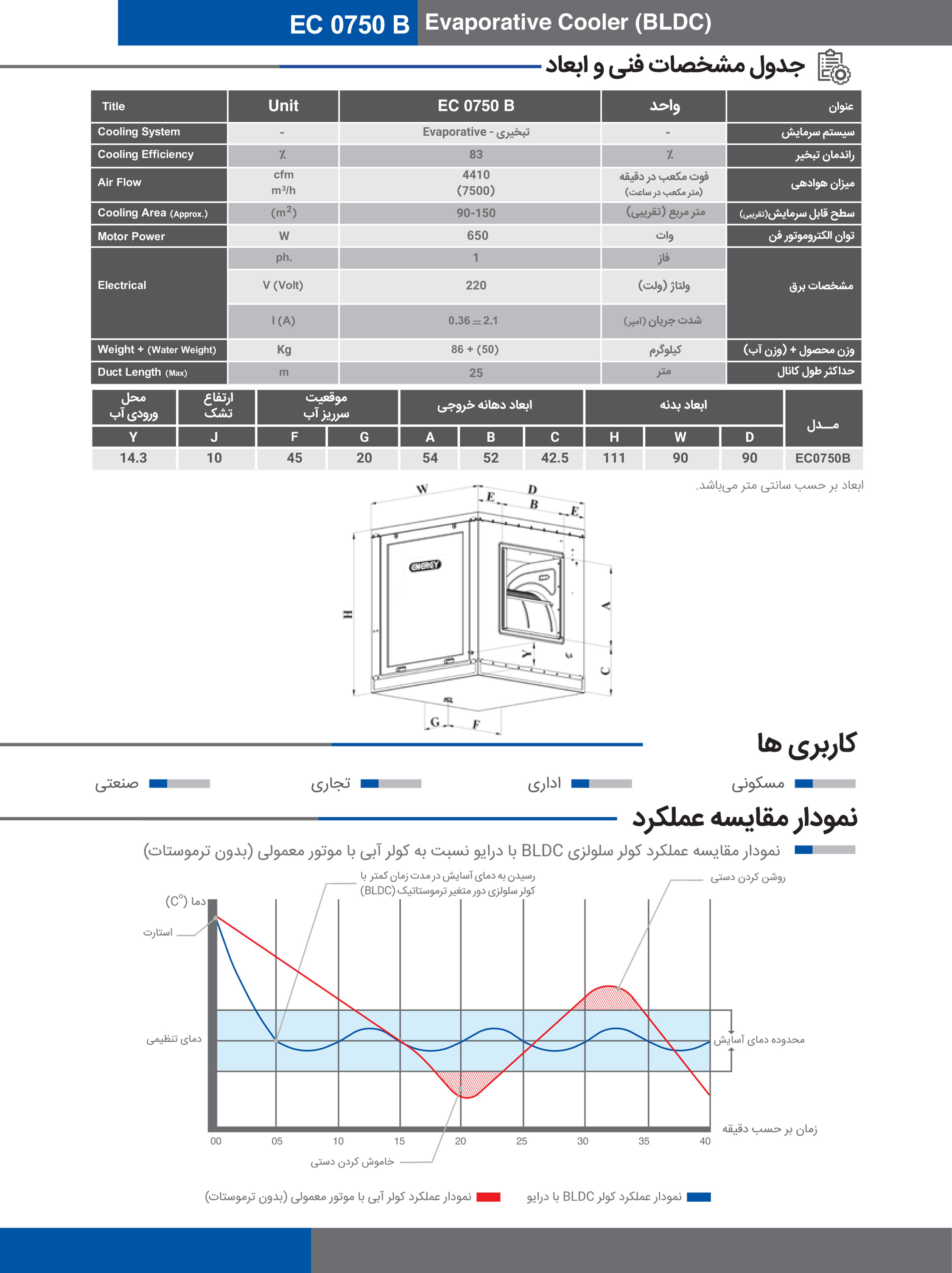 کولر آبی انرژی مدل سلولزی بغل زن EC0750b ظرفیت 7500